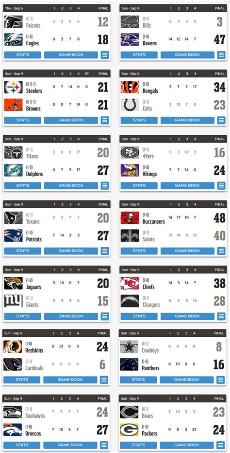 nfl standings week 1|nfl week 1 scores today.